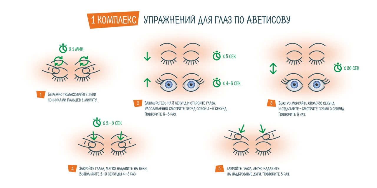Гимнастика для глаз по Аветисову — комплекс упражнений для тренировки и  массажа глаз