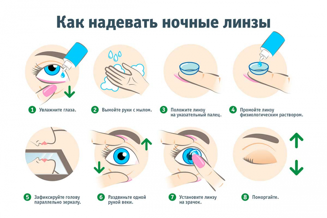 Как снять линзы с глаз новичкам первый раз: пошаговая инструкция с советами врачей
