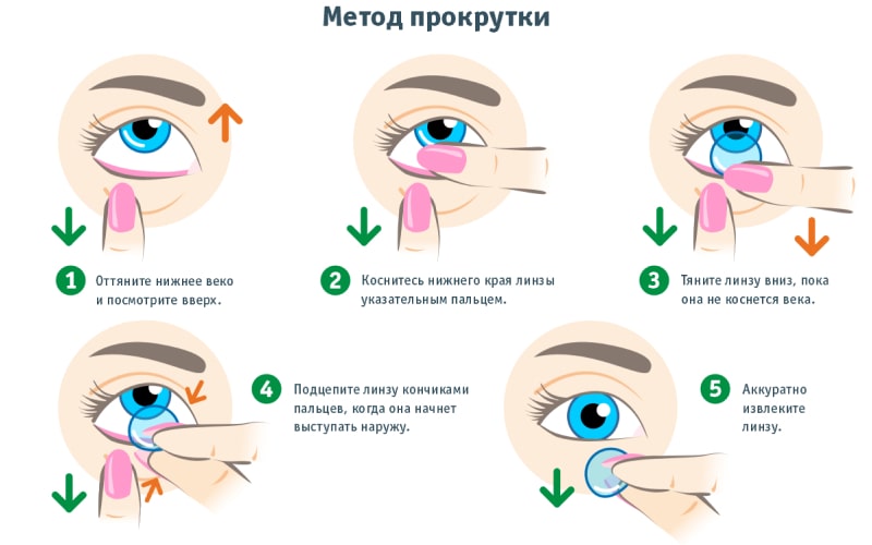 Метод прокрутки — снять контактные линзы с длинными ногтями