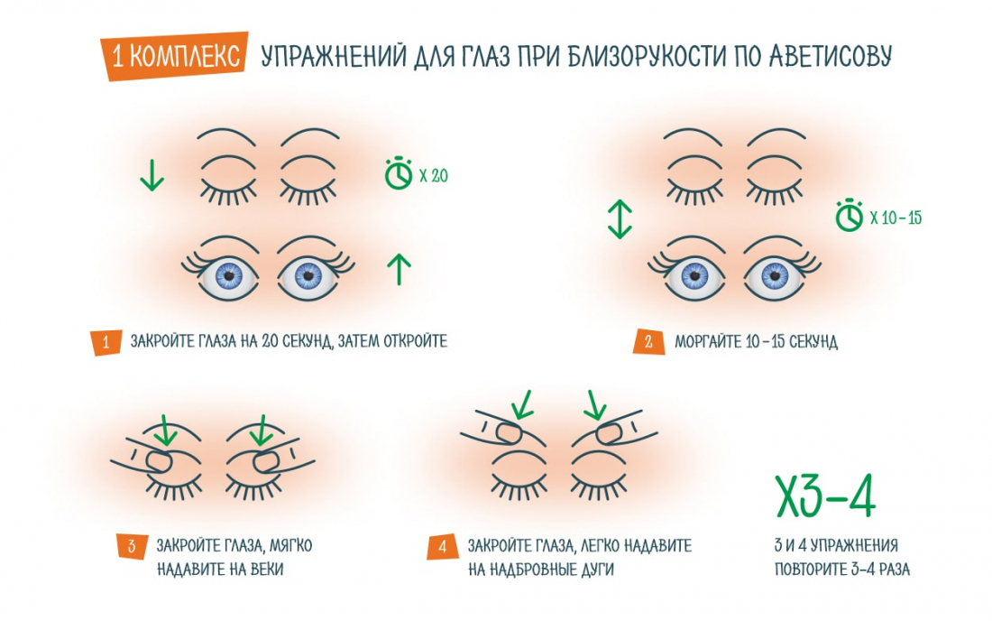 Комплекс упражнений для глаз при близорукости