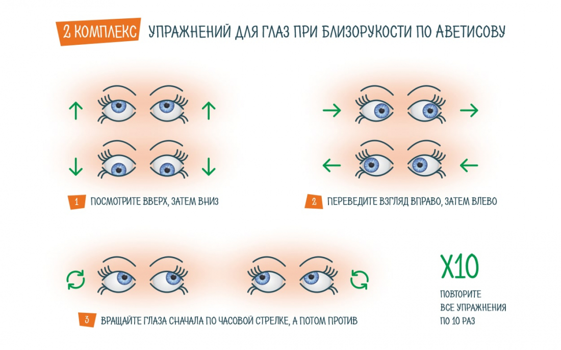 Комплекс упражнений для глаз при близорукости по Аветисову