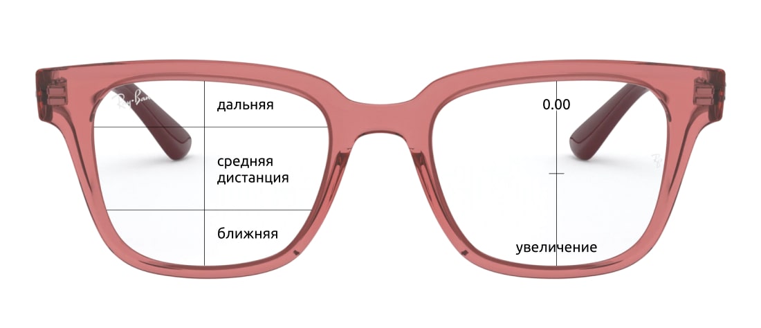 Прогрессивные очки